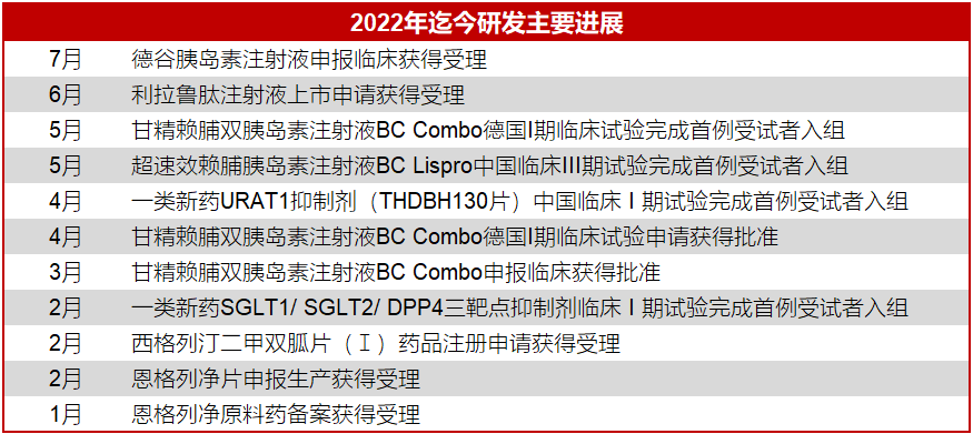 1657785665515063.png 管線進(jìn)展圖.png