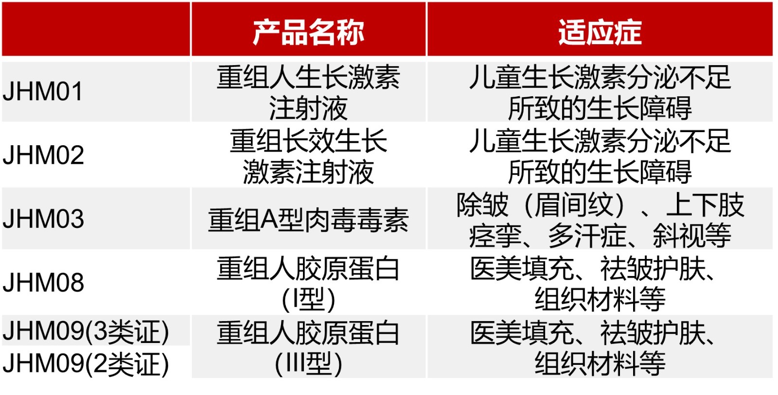 1724663302542697.jpg 君合盟主要研發(fā)管線(xiàn)產(chǎn)品.jpg