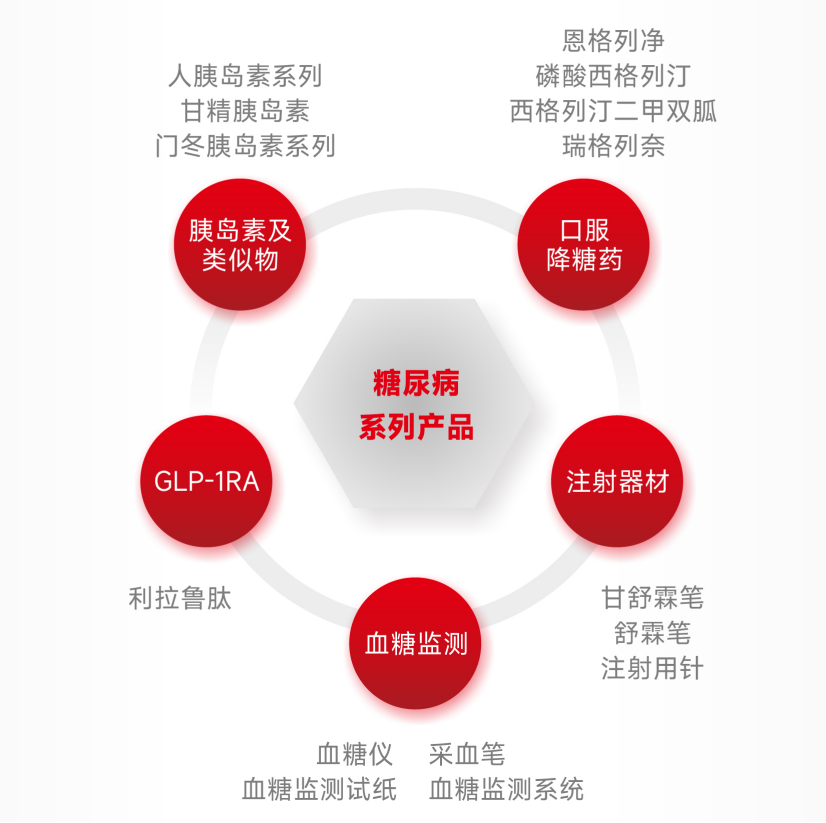 1724663412777263.png 產(chǎn)品體系-寬版.png