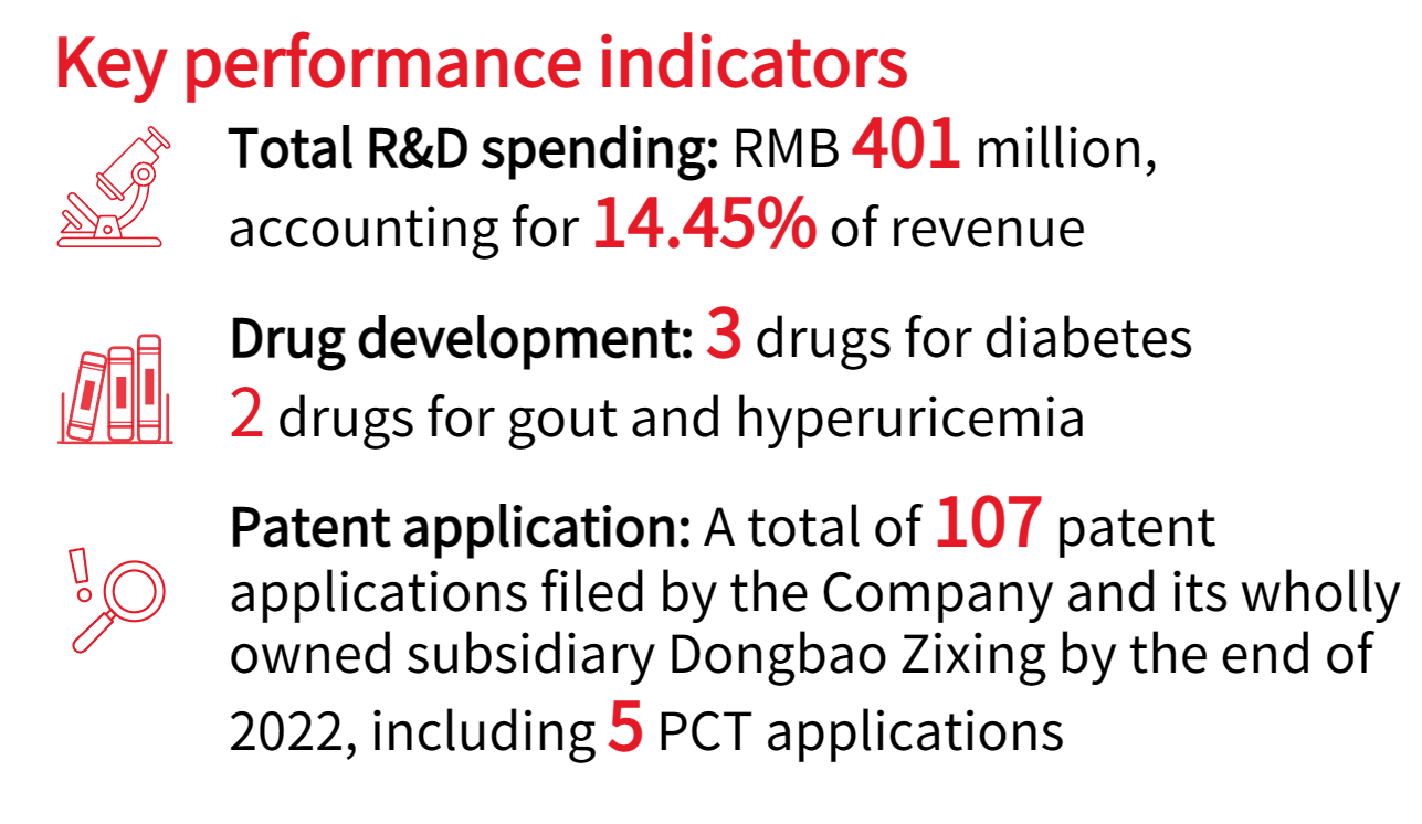 1689038872394473.png 研發(fā)_EN.png