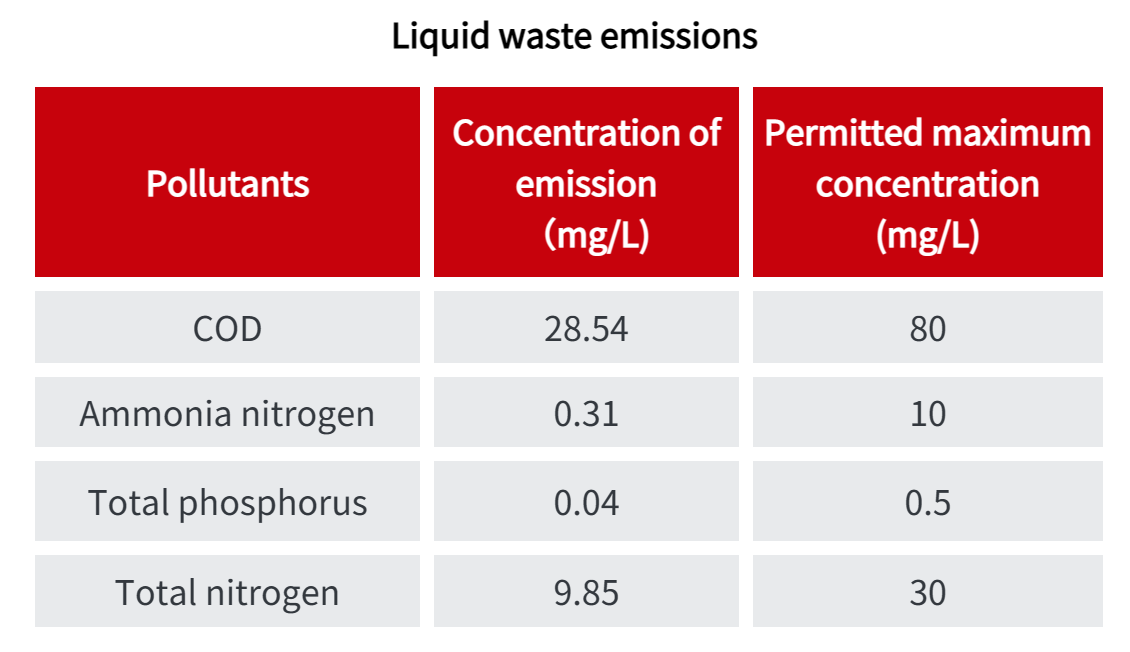 1689038983179325.png 廢水排放_EN.png