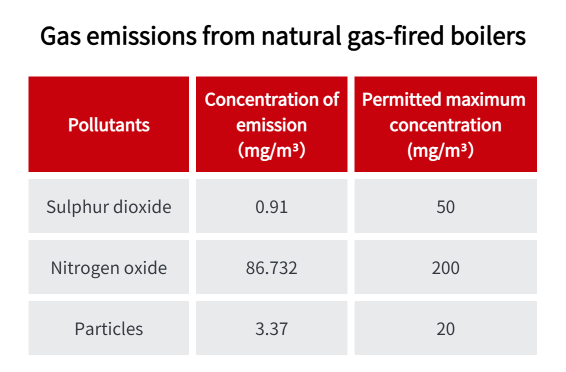 1689038994372413.png 廢氣排放_EN.png